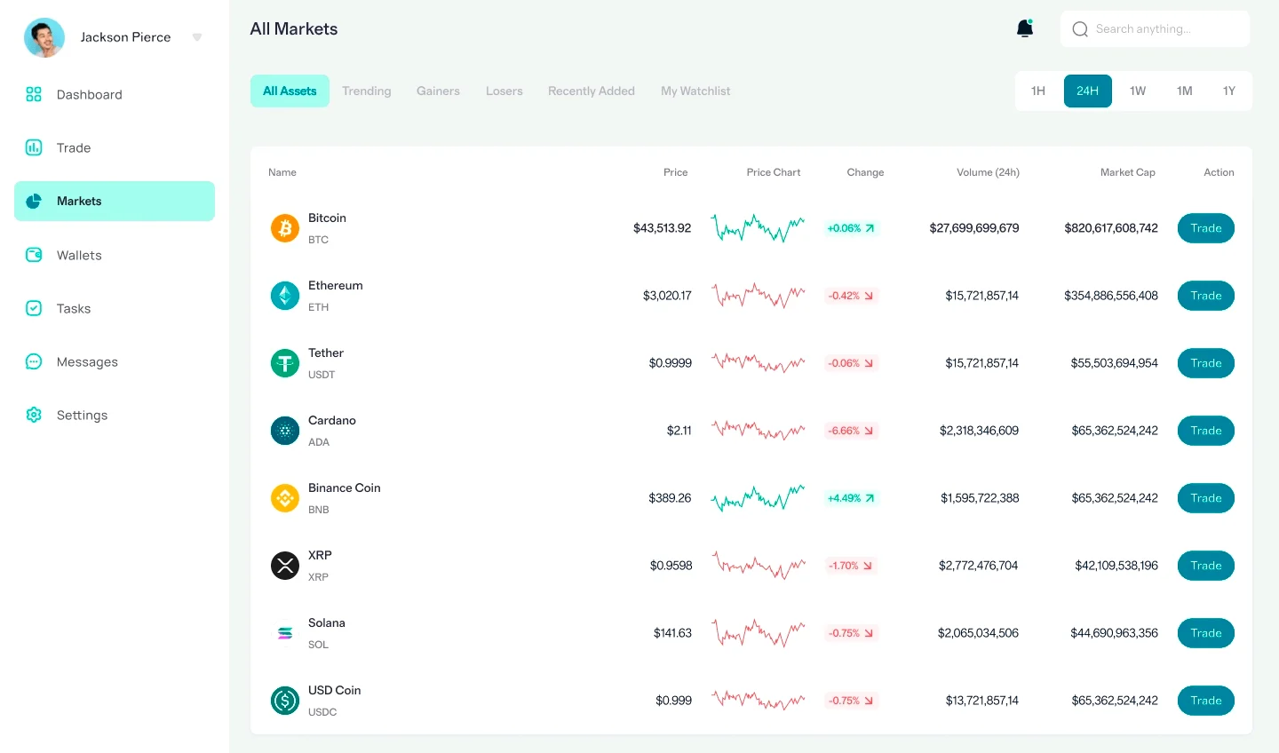 Médiat-Brevanté 7P gestione asset